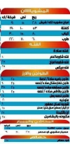 مطعم تفانين مصر