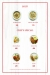 Alforno online menu