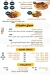 crispy fried chicken menu Egypt