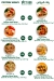 Diet Hub egypt