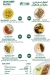 Diet Hub menu prices