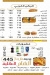 Marina   Al Sham Al 3bour menu Egypt