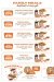 Molo Broast delivery menu