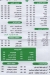 Sefara Soudy menu Egypt
