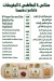 Shaeer Kateer menu Egypt 7
