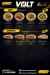 Volt menu Egypt